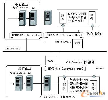 分布式服務解決方案