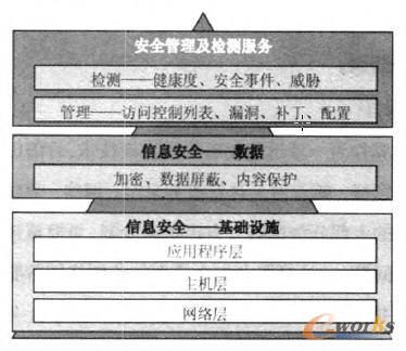 ��ȫ�������O�y�ķ���