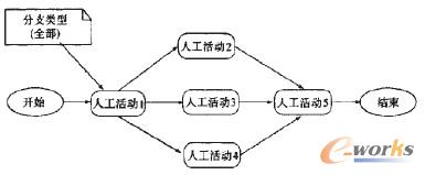 �D2 ���з�֧