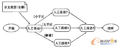 �D3 ���з�֧