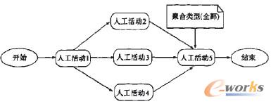 �D4 ���оۺ�