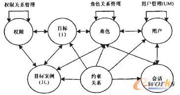 �D2 �ӑB(t��i)��ȫ�L��ģ��