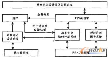 �D3 �ӑB(t��i)��ȫ�L��ģ�͑�(y��ng)�ü��ɿ��