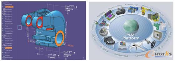 智能設計技術的兩條線索