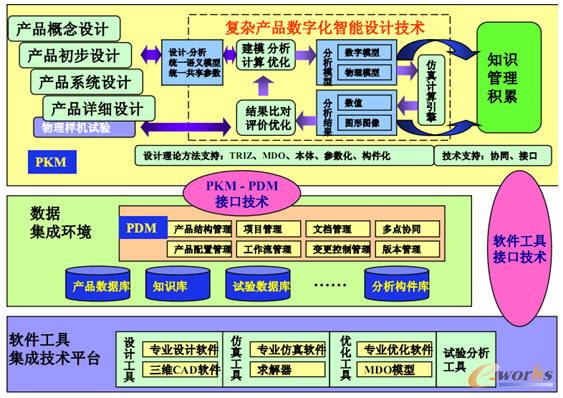 天發水電重型裝備設計知識平臺
