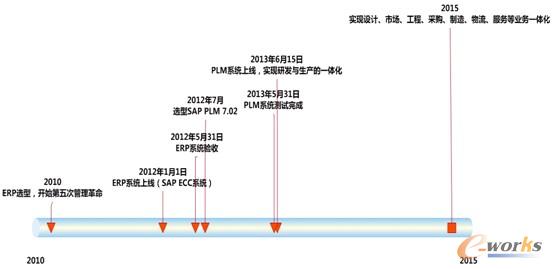 �D4 ��������ι�������·���D