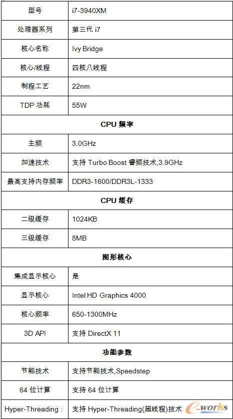  ���i7 3940XM̎��������