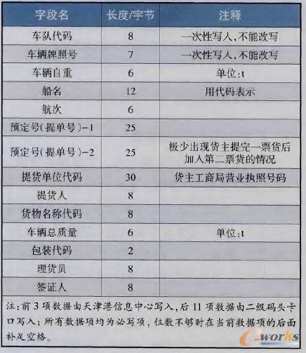 �������WRFIDʾ���Ŀ���؛����T�C������Ϣ�˜�