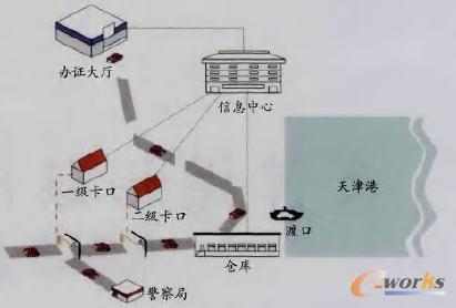 �������WRFIDʾ���Ŀ���؛����T�Cʹ������