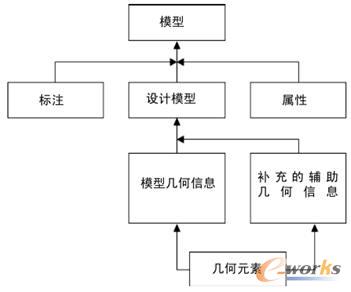 MBDģ�͵ă���