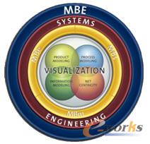 ����ģ�͵���I��MBE���ܘ�