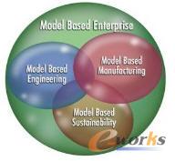 ϵ�y���̣�MBSE���ļܘ�