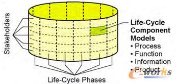 �aƷģ��֧��؞���������ڵ�ÿ���A�ε�ÿһ������