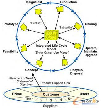 ģ�͵���֧�֮aƷ�������ڵ�ÿ���A��