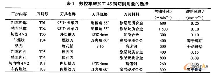 ��1��(sh��)��܇���ӹ�45������������x��