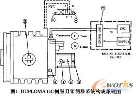 �D1 DUPLOMATIC�ŷ������ŷ�ϵ�y(t��ng)��(g��u)��ԭ��D