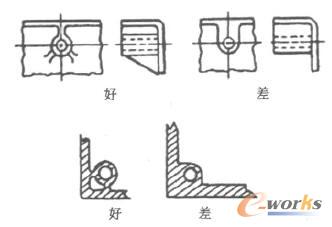 ���üӏ���ʹ�ݽz���c������B