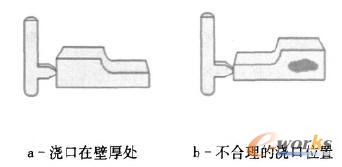 �����OӋλ��