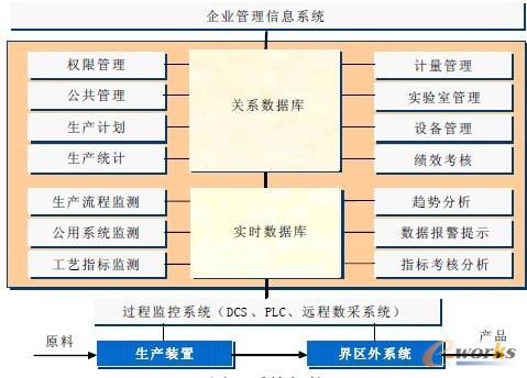 �D1 ϵ�y(t��ng)�ܘ�(g��u)