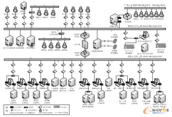 �D2 �W(w��ng)�j(lu��)��?f��)�Y(ji��)��(g��u)