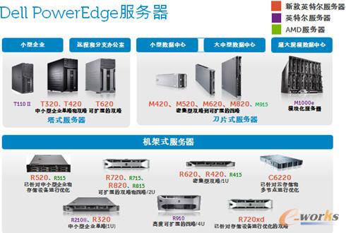 Dell PowerEdge������