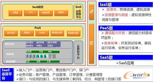 ��С��I��ƽ�_��Q�������w˼·