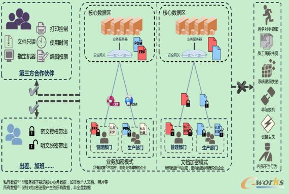 ������й©����