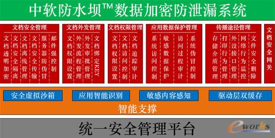 ��ܛ��ˮ�Δ������ܷ�й©ϵ�y