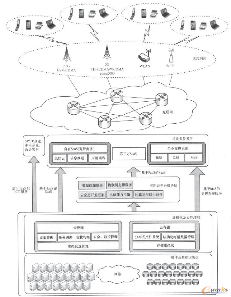 ��Ӌ�㑪��ģʽ�µ��Ƅӻ��W���w�ܘ�