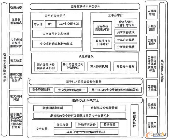 �Ƅӻ��W���üܘ��µ���Ӌ�㰲ȫ���g�wϵ���