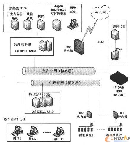 ������ϵ�y(t��ng)�ؓ�D