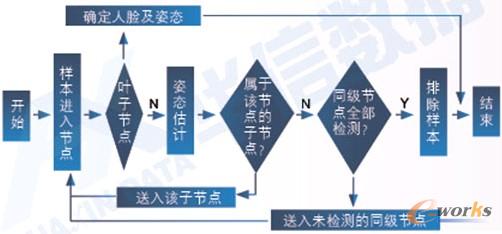 �D1 ԭ�����̈D