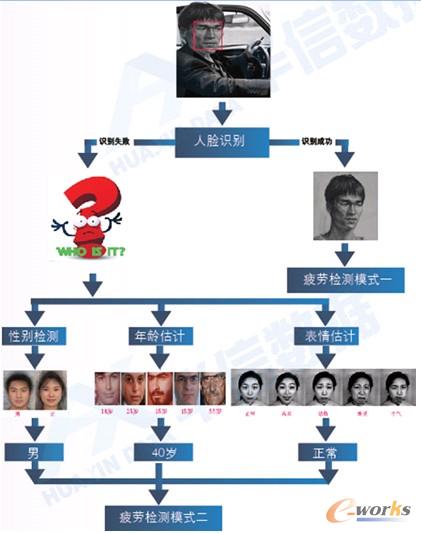 �D2 ���ֻ�����Ęƣ�ڙz�y����