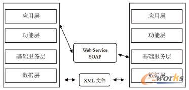 PDM�͑��˼���ʾ��D