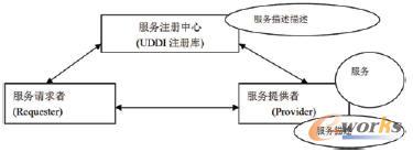 Web���ս�ɫ�������͘���