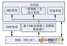 ����XML�Ŀ��b��ˇ�����������