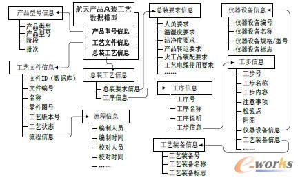 ����aƷ���b��ˇ����ģ�ͽY��