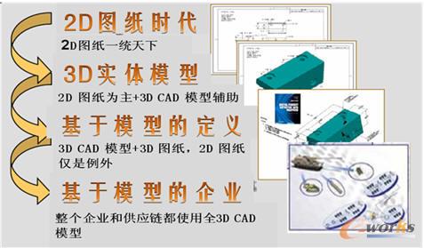 ��2D�D����MBE�����̔�������׃