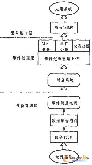 ���g���Y(ji��)��(g��u)ʾ��D