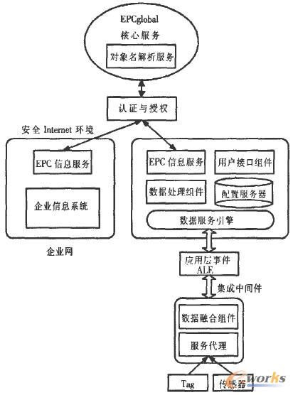 ϵ�y(t��ng)�wϵ�Y(ji��)��(g��u)