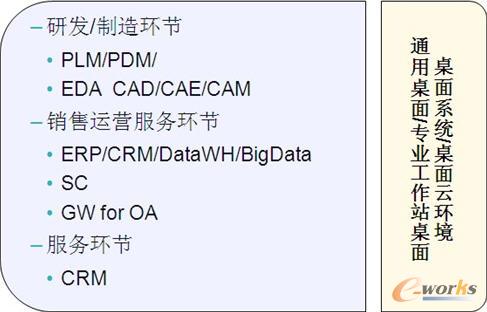 ����I(y��)�đ�(y��ng)��ϵ�y(t��ng)���