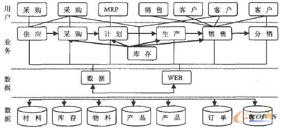 ���w���_�l(f��)ģ��