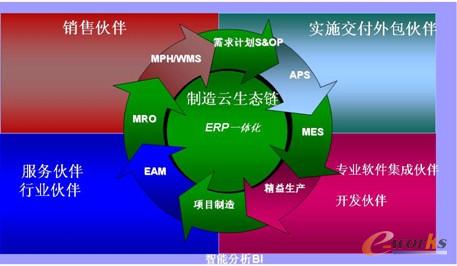 ������ERP������B�