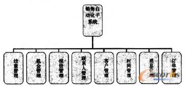 �D3 ϵ�y����ģ�K�D