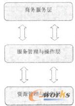 �D1 ASP���ӿ��w�Y���D