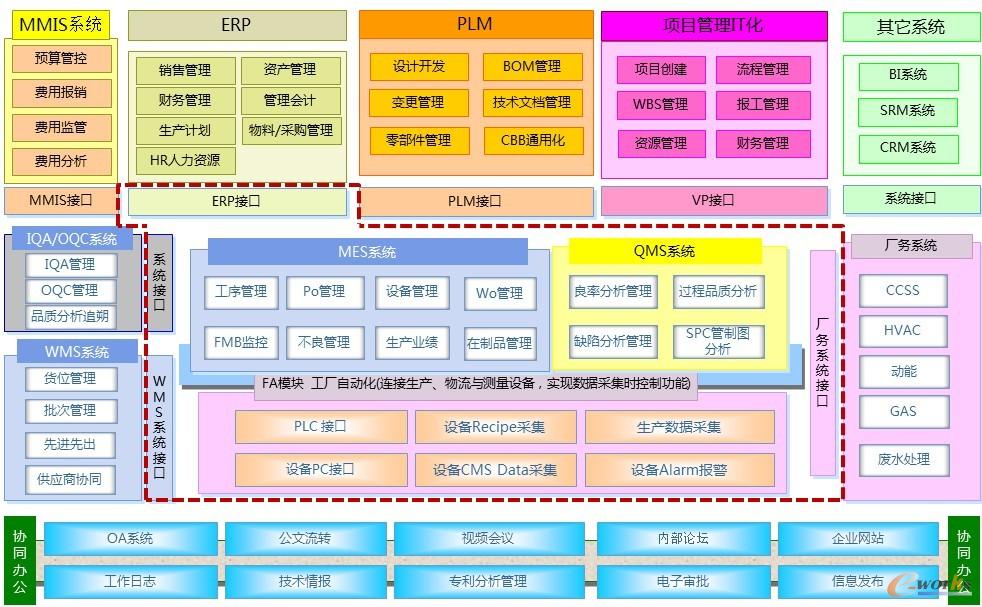 �D1 MESϵ�y�đ��÷���