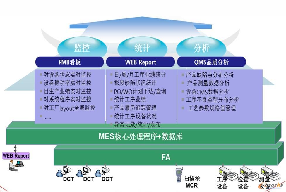 �D3 MES���üܘ��D