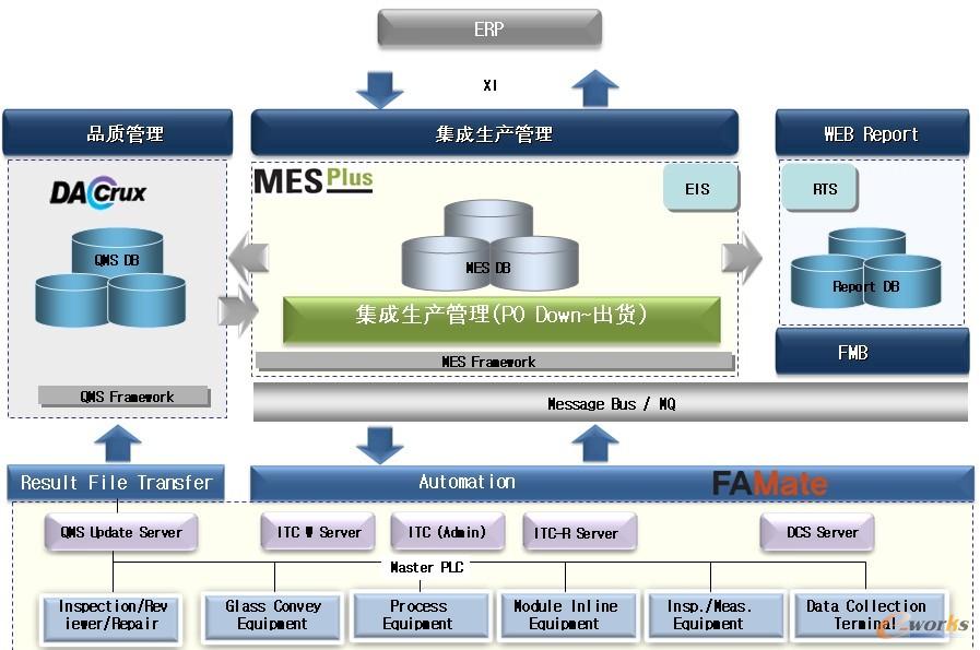 �D2 ��ϵ�y֮�g���Pϵ�D