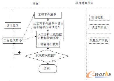 數據管理流程的簡易流程圖