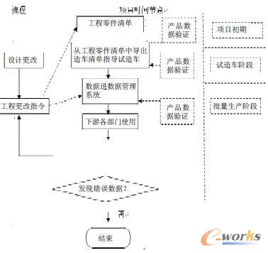 數據管理流程的簡易流程圖